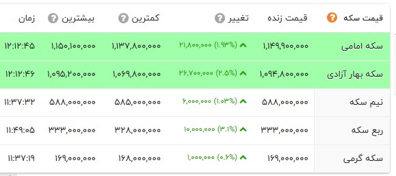 ندای لرستان