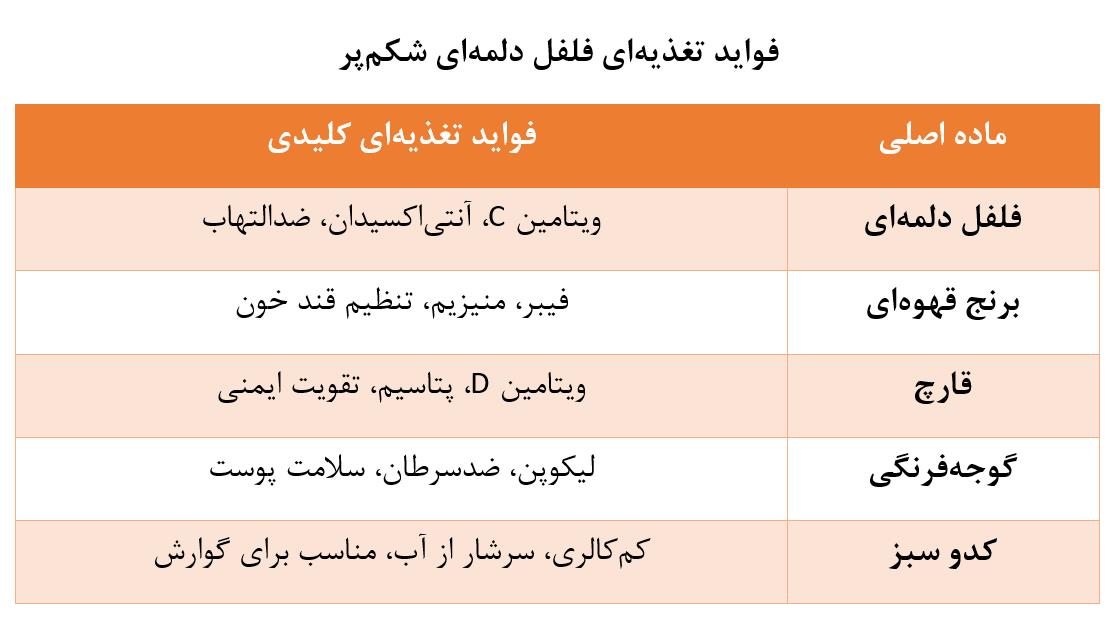 ندای لرستان