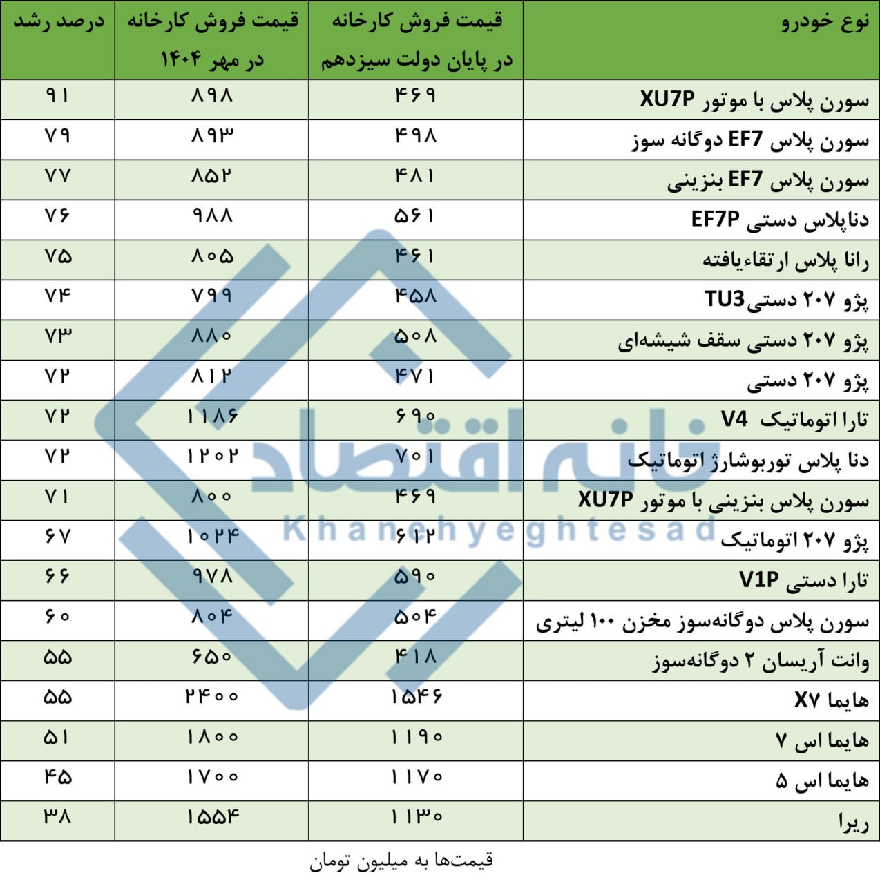 ندای لرستان