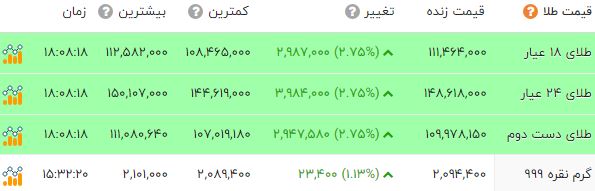 ندای لرستان