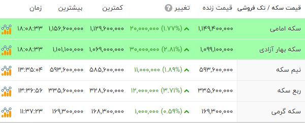 ندای لرستان