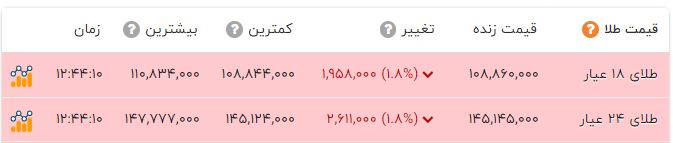 ندای لرستان