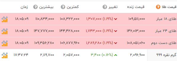 ندای لرستان