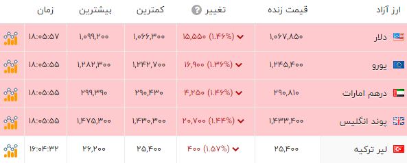 ندای لرستان