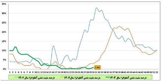 ندای لرستان