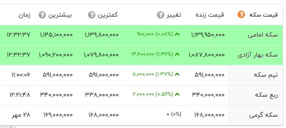 ندای لرستان