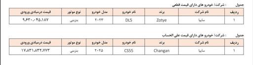 ندای لرستان