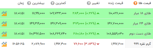 ندای لرستان