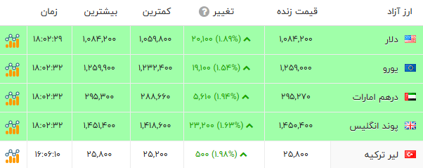 ندای لرستان