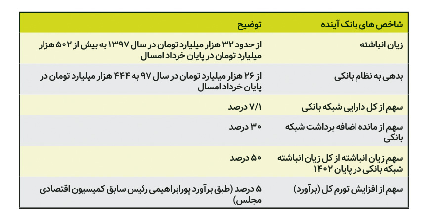 ندای لرستان