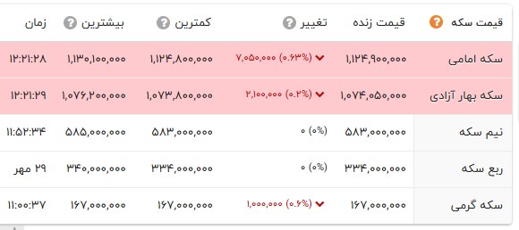 ندای لرستان