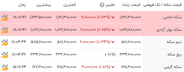 ندای لرستان