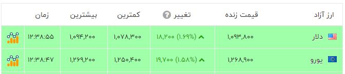 ندای لرستان