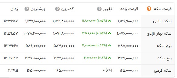 ندای لرستان