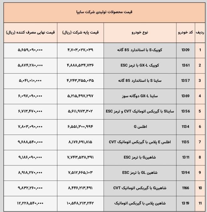 ندای لرستان