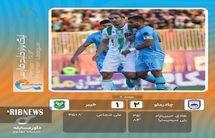 ندای لرستان