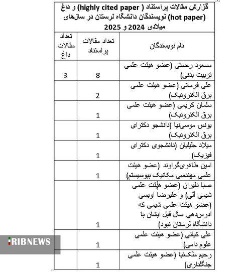 ندای لرستان