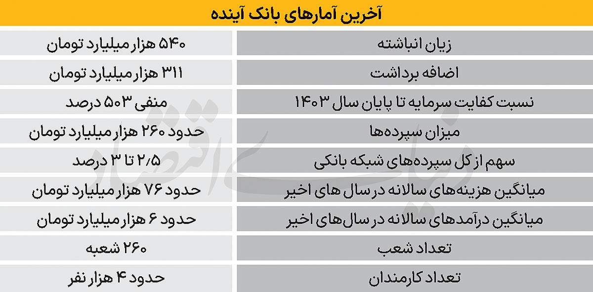 ندای لرستان
