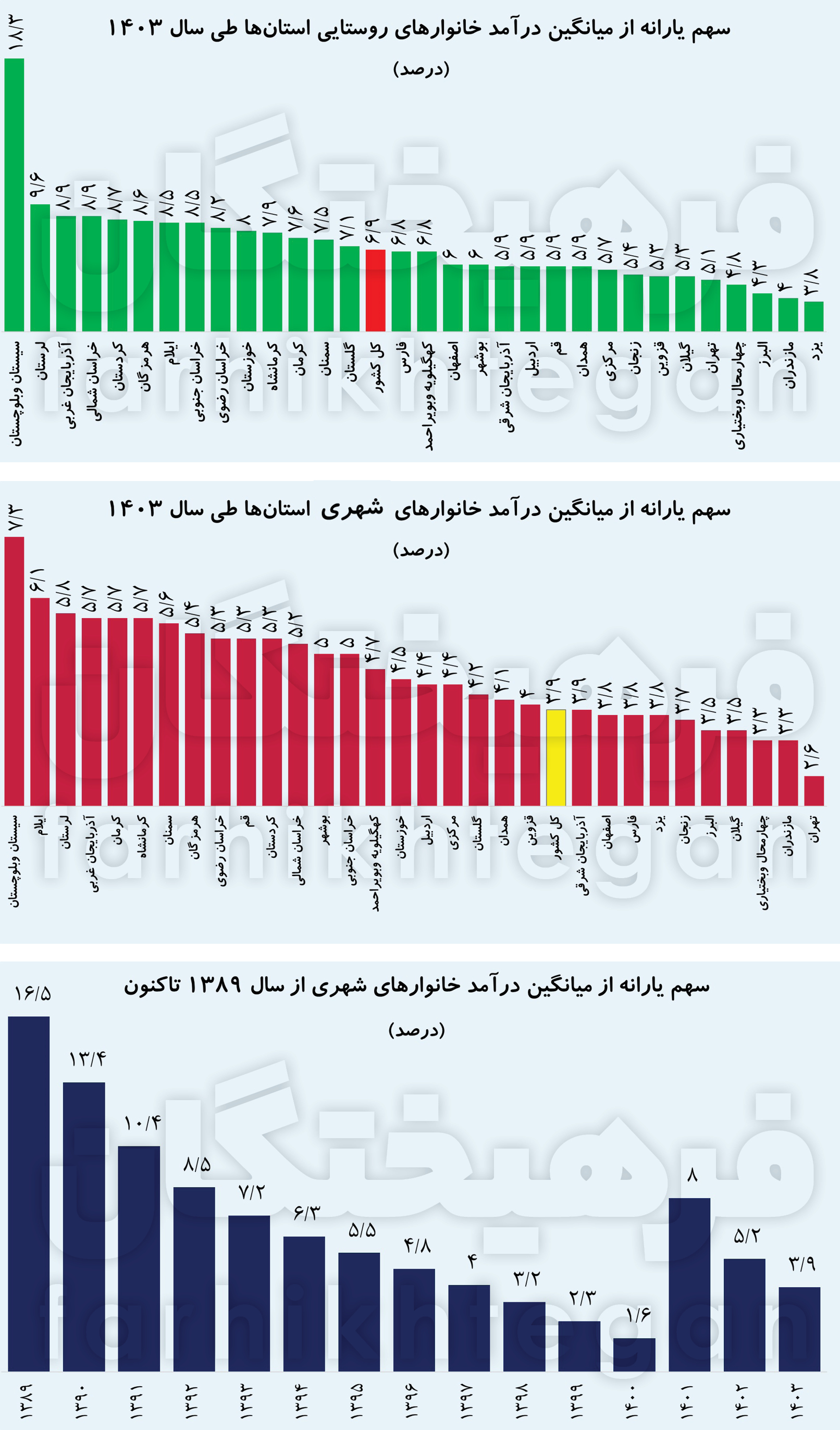 ندای لرستان