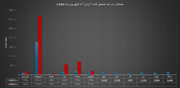 ندای لرستان