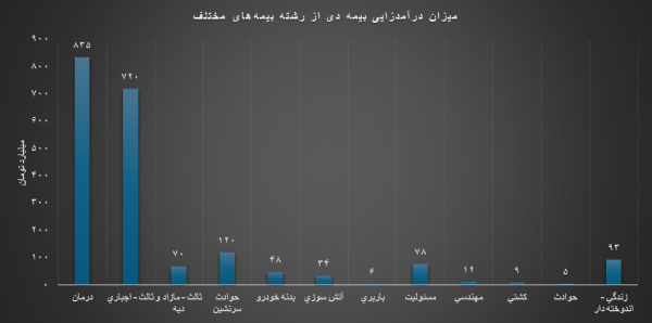 ندای لرستان