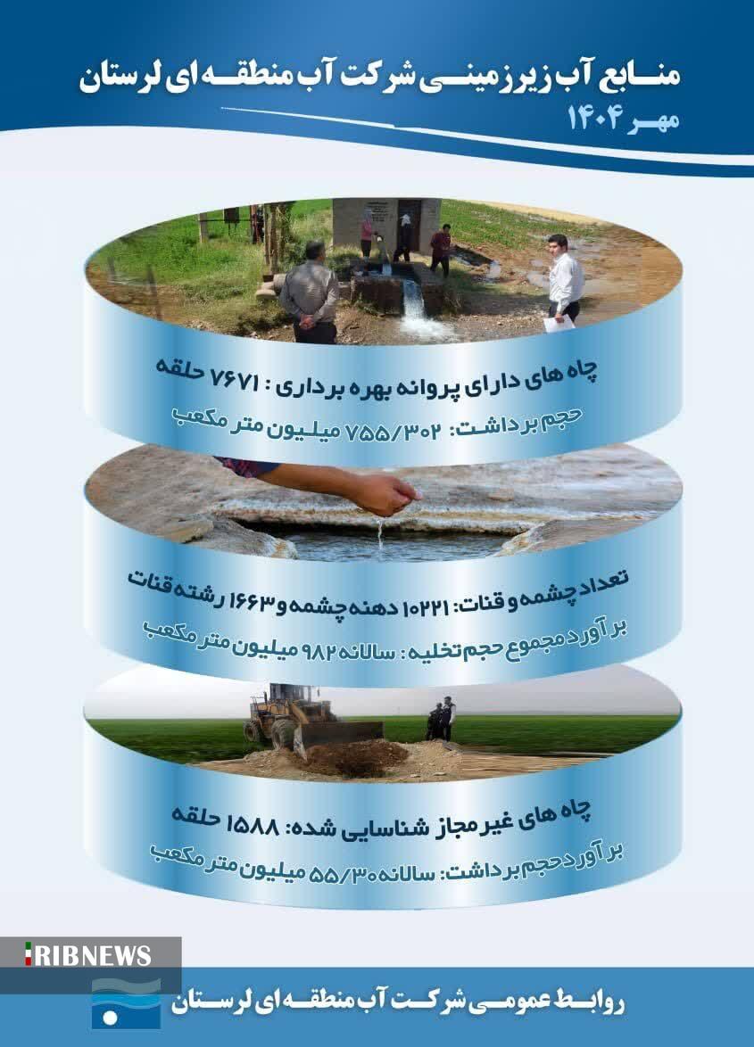 ندای لرستان