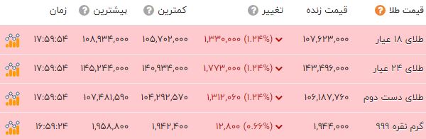 ندای لرستان
