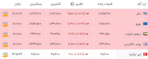 ندای لرستان