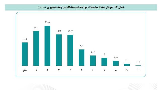 ندای لرستان