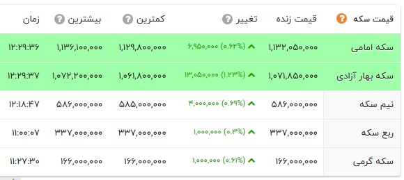 ندای لرستان