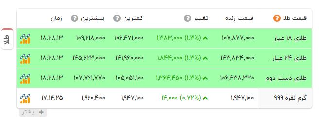ندای لرستان