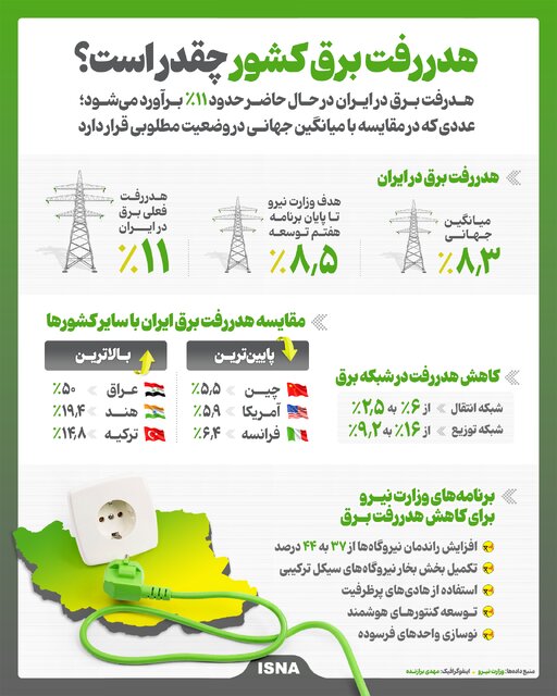 ندای لرستان
