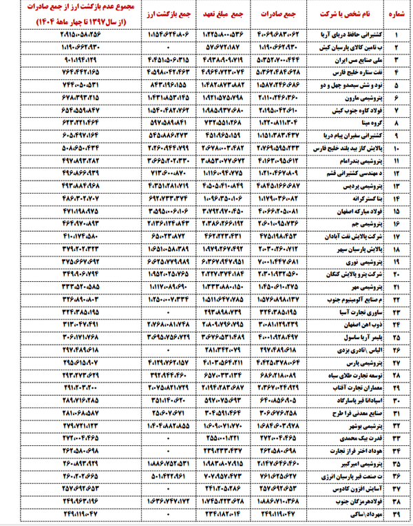 ندای لرستان