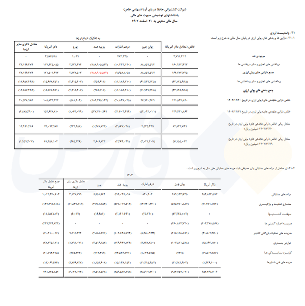 ندای لرستان