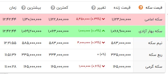 ندای لرستان