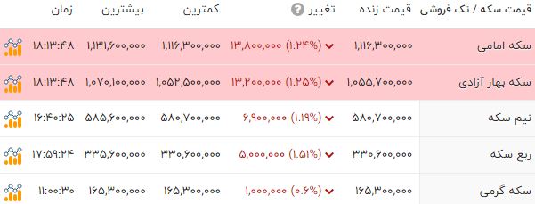 ندای لرستان