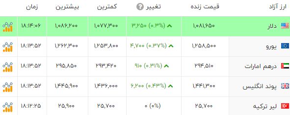 ندای لرستان