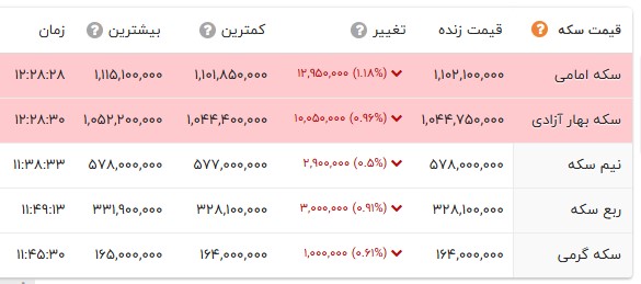 ندای لرستان