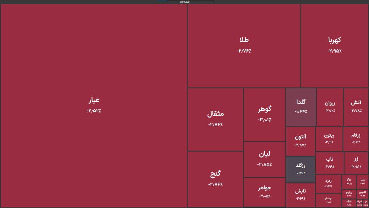 ندای لرستان