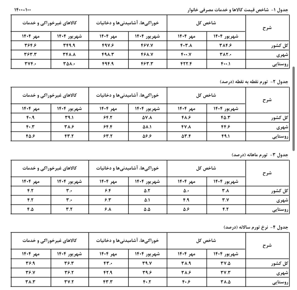 ندای لرستان