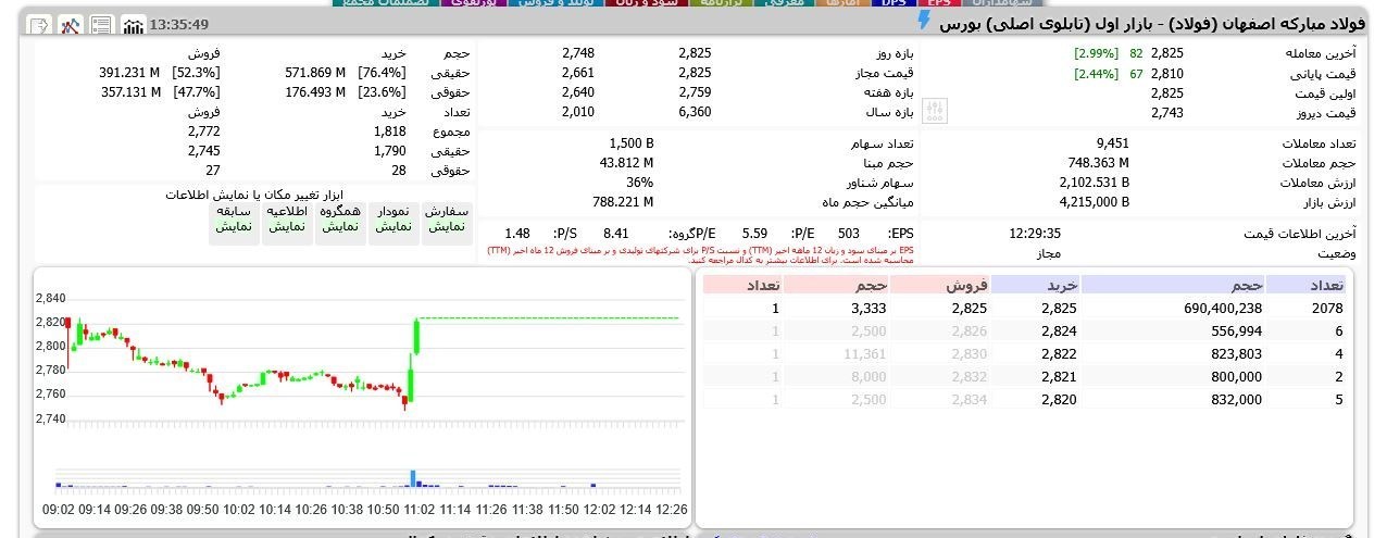 ندای لرستان