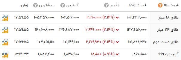 ندای لرستان