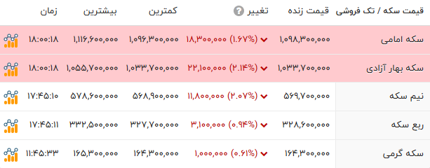 ندای لرستان