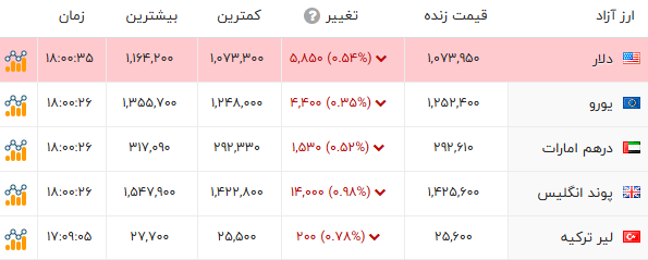 ندای لرستان
