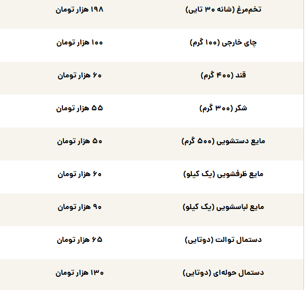 ندای لرستان