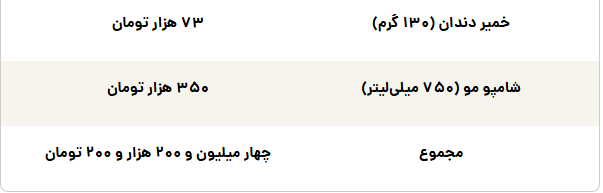 ندای لرستان