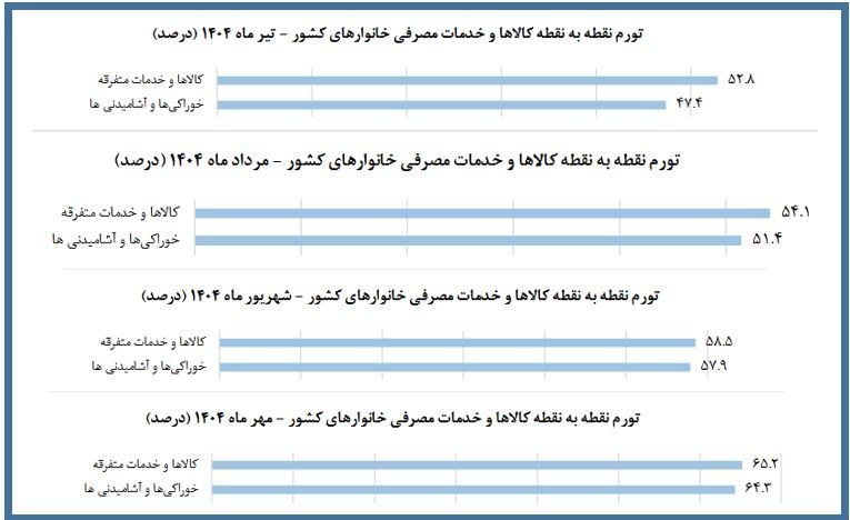 ندای لرستان