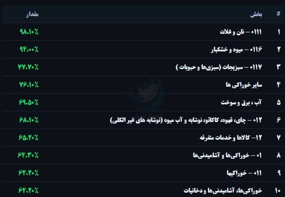 ندای لرستان