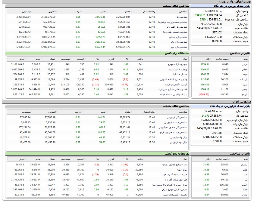ندای لرستان