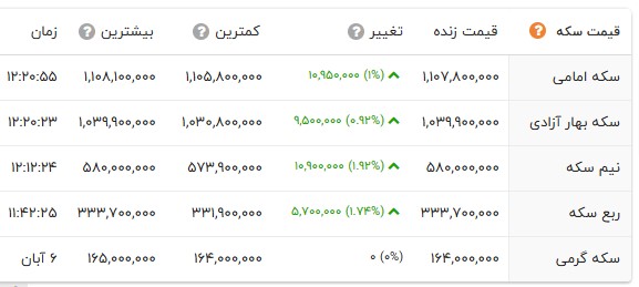ندای لرستان